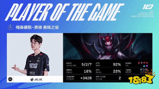 Uzi首战告捷!EDG2-1战胜IG