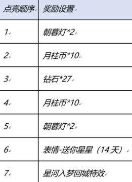 王者荣耀星河入梦回城怎么获得-王者荣耀星河入梦回城获得方法