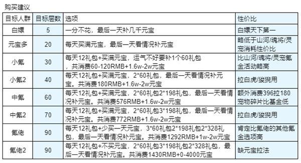 《三国志幻想大陆》赤金珍阁攻略大全