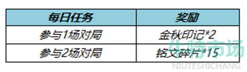 《王者荣耀》七周年庆拖尾特效获取方法