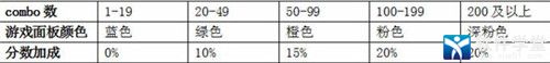 qq炫舞中爆气是什么意思