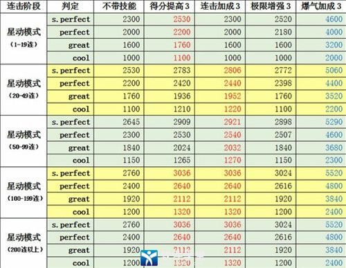 qq炫舞中爆气是什么意思