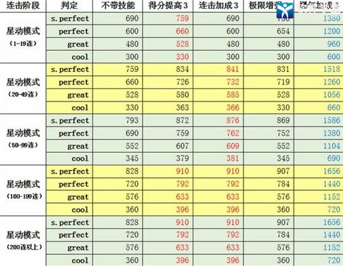 qq炫舞中爆气是什么意思