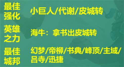 云顶之弈s9皮尔特沃夫阵容怎么搭配 S9皮尔特沃夫T0阵容搭配攻略[多图]