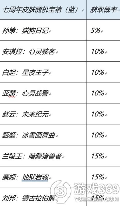 《王者荣耀》登陆送哪些史诗皮肤？登陆送史诗皮肤活动