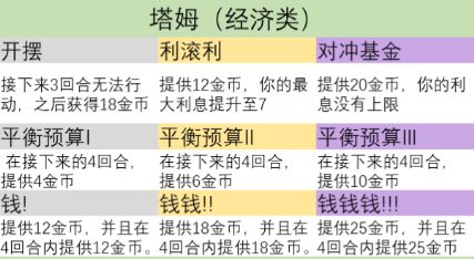 云顶之弈s9英雄之力怎么选择？ s9英雄之力选择攻略[多图]