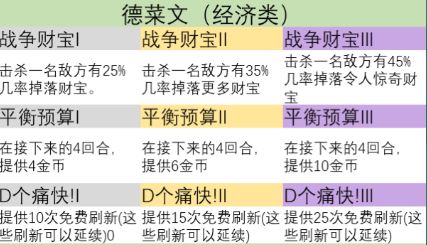 云顶之弈s9英雄之力怎么选择？ s9英雄之力选择攻略[多图]