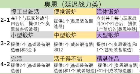 云顶之弈s9英雄之力怎么选择？ s9英雄之力选择攻略[多图]