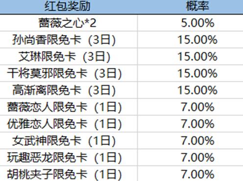 《王者荣耀》蔷薇珍宝阁活动开启-蔷薇珍宝阁活动说明