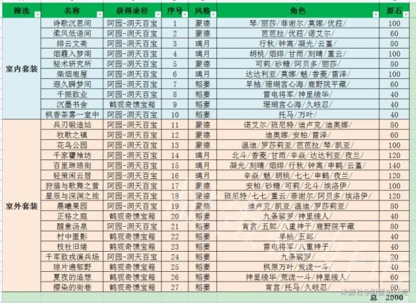 《原神》3.1家具赠礼套装全收集一览家园赠礼套装有哪些？