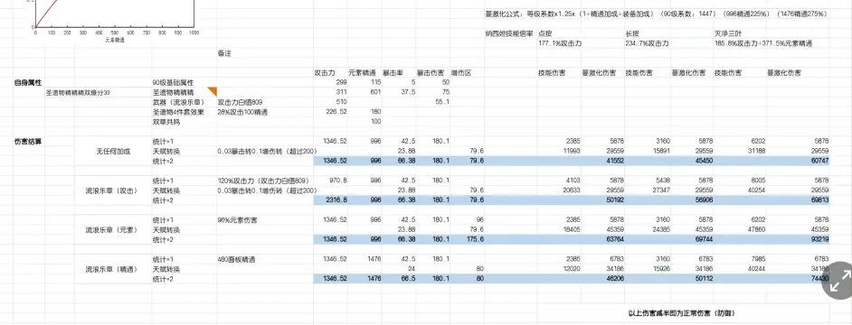 原神草神纳西达带流浪乐章伤害计算详情