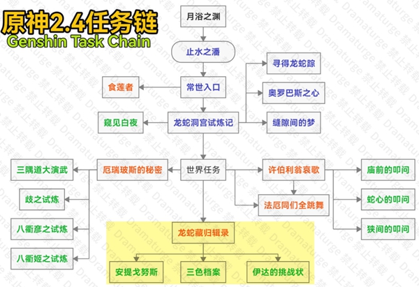 原神龙蛇藏归辑录攻略