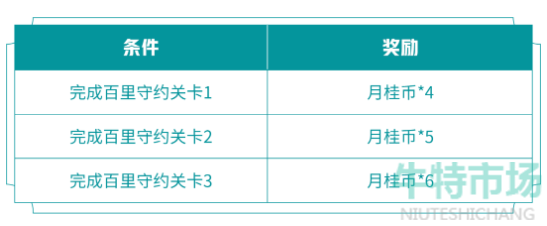 《王者荣耀》2022年全新百里守约绝悟试炼活动玩法介绍