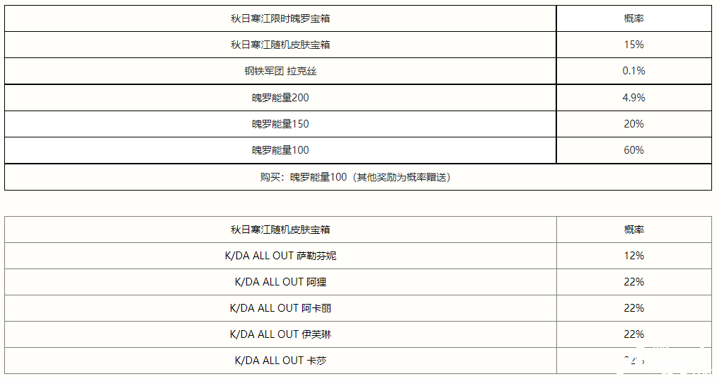 英雄联盟手游秋日寒江宝箱奖励有哪些