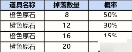 英雄联盟手游战利品皮肤有哪些