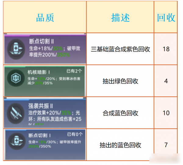 幻塔虚空深渊科技推荐