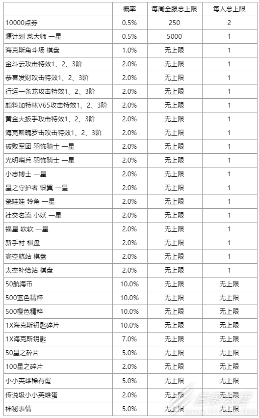 云顶之弈航海之旅活动一览