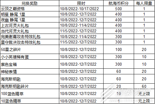 云顶之弈航海之旅活动一览