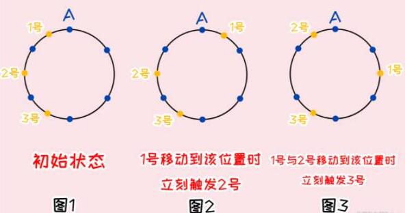 原神覆雪之国三个仙灵分开方法