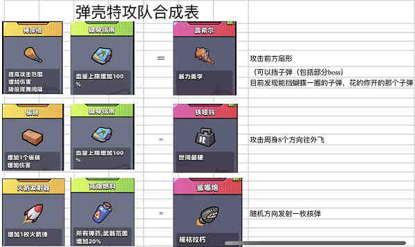 弹壳特攻队突破组合是什么意思弹壳特攻队突破组合推荐