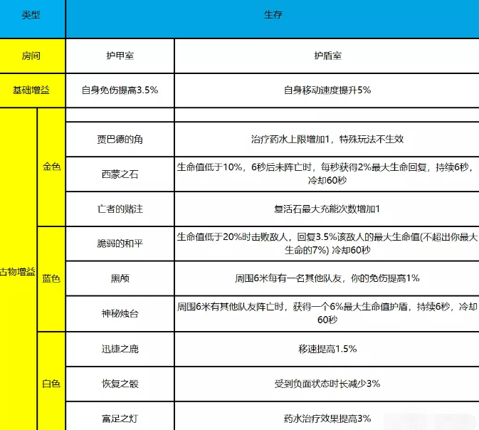 暗黑破坏神不朽古物秘宝大全