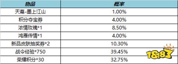 《王者荣耀》鸿雁传情如何获得？鸿雁传情获取方法分享