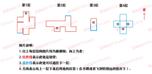 《原神》三重试炼攻略详解