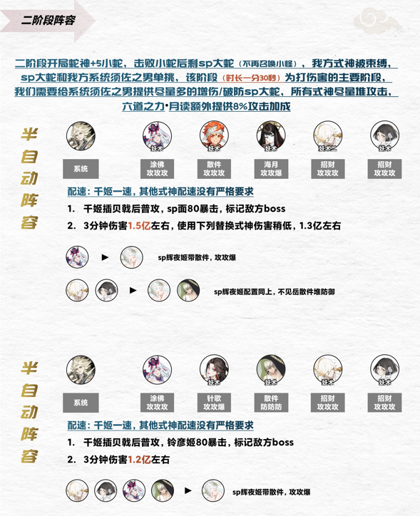 阴阳师千年之守星神游阵容指南