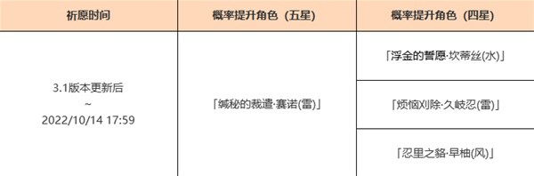 原神3.1上半雳裁冥昭角色祈愿池详情