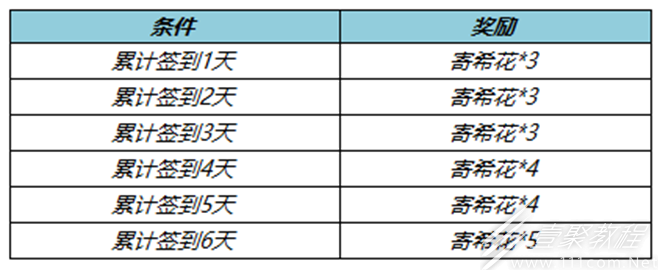 王者荣耀收集寄希花兑皮肤自选宝箱活动介绍