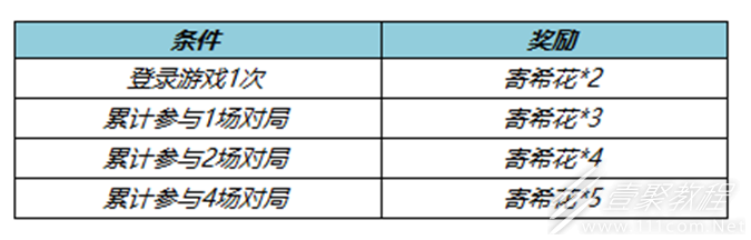 王者荣耀收集寄希花兑皮肤自选宝箱活动介绍