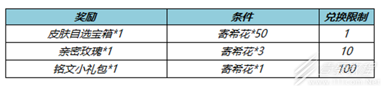 王者荣耀收集寄希花兑皮肤自选宝箱活动介绍