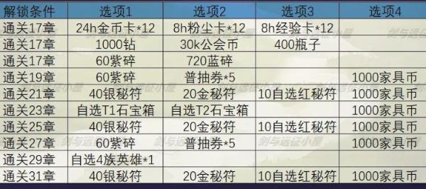 《剑与远征》秘宝峡湾攻略秘宝峡湾路线打法详解