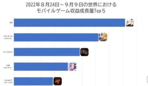 原神3.0数据回顾