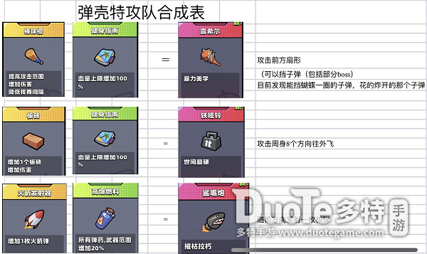 弹壳特攻队突破组合-弹壳特攻队突破组合推荐