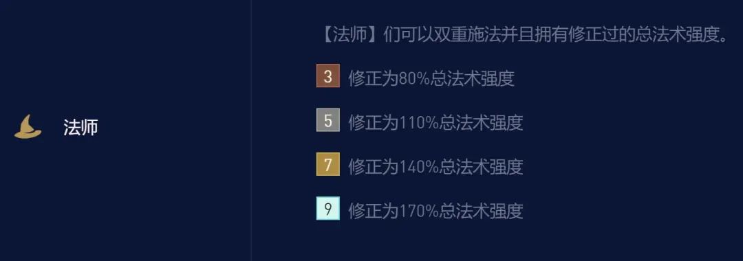 《云顶之弈》龙族小天才法师阵容推荐S7.5七法小天才阵容装备搭配攻略