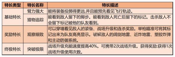 使命召唤19特长类型有哪些COD19特长类型及效果一览