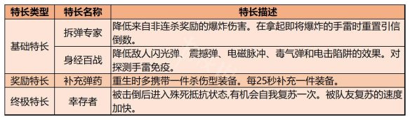 使命召唤19特长类型有哪些COD19特长类型及效果一览