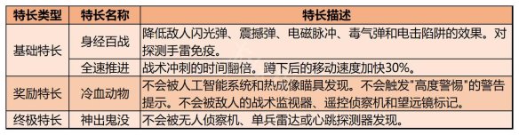 使命召唤19特长类型有哪些COD19特长类型及效果一览