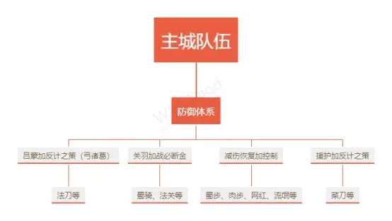 率土之滨关羽加战必断金用法攻略