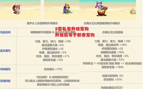 dnf2023夏日套值得买吗？夏日套2023购买建议一览[多图]