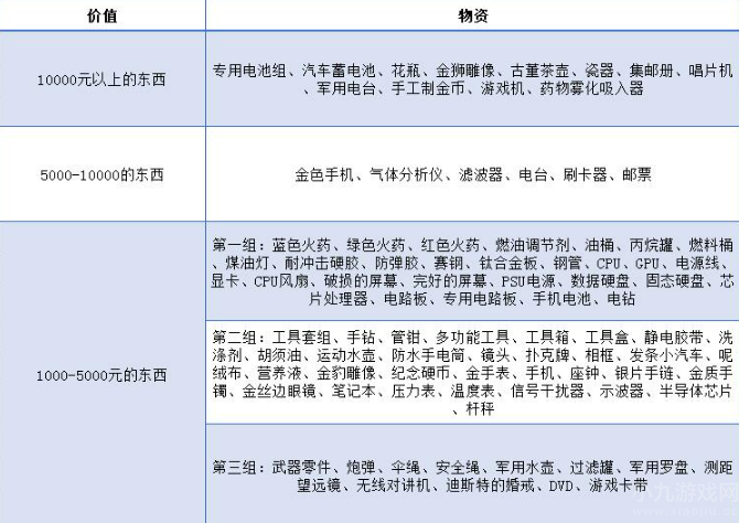 暗区突围出金概率最高的地方