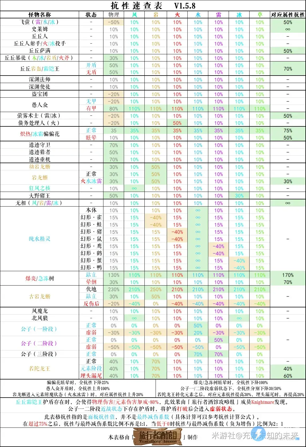 原神盗宝团位置分布图一览