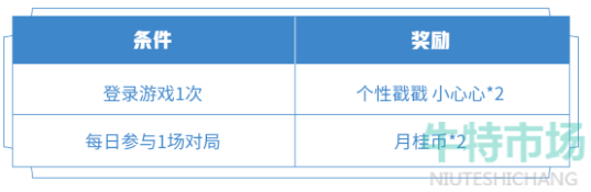 王者荣耀庄周新皮肤天秀幻梦什么时候上线-全民电竞系列皮肤庄周天秀幻梦上线时间介绍