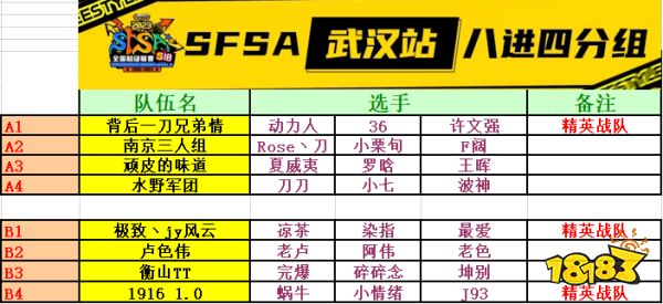 武汉大乱斗落幕 极致染爱茶首站即巅峰