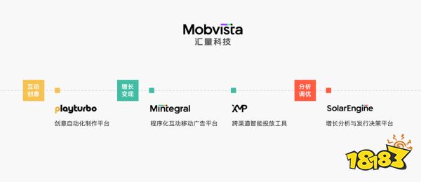 汇量科技 Mobvista 确认参展 2023 ChinaJoy BTOB，携一站式增长解决方案共话出海新机遇