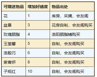 烟雨江湖明月山解密任务怎么做