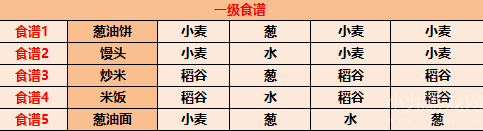 江湖悠悠食谱配方有哪些