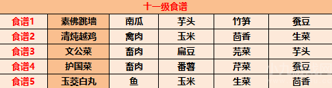 江湖悠悠食谱配方有哪些