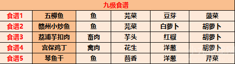 江湖悠悠食谱配方有哪些